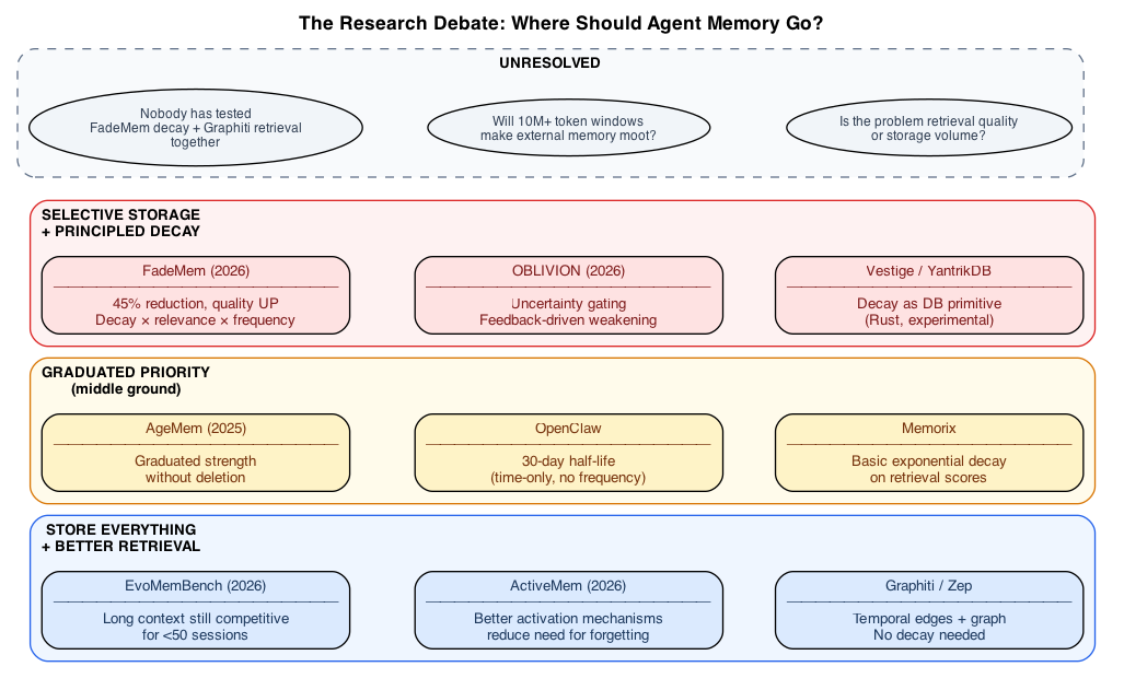 The Research Landscape