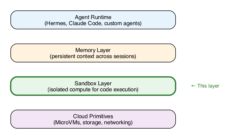 Agent Cloud Stack