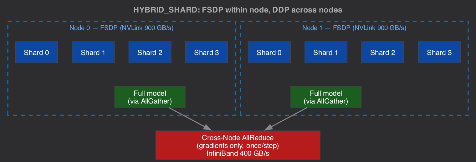 HYBRID_SHARD