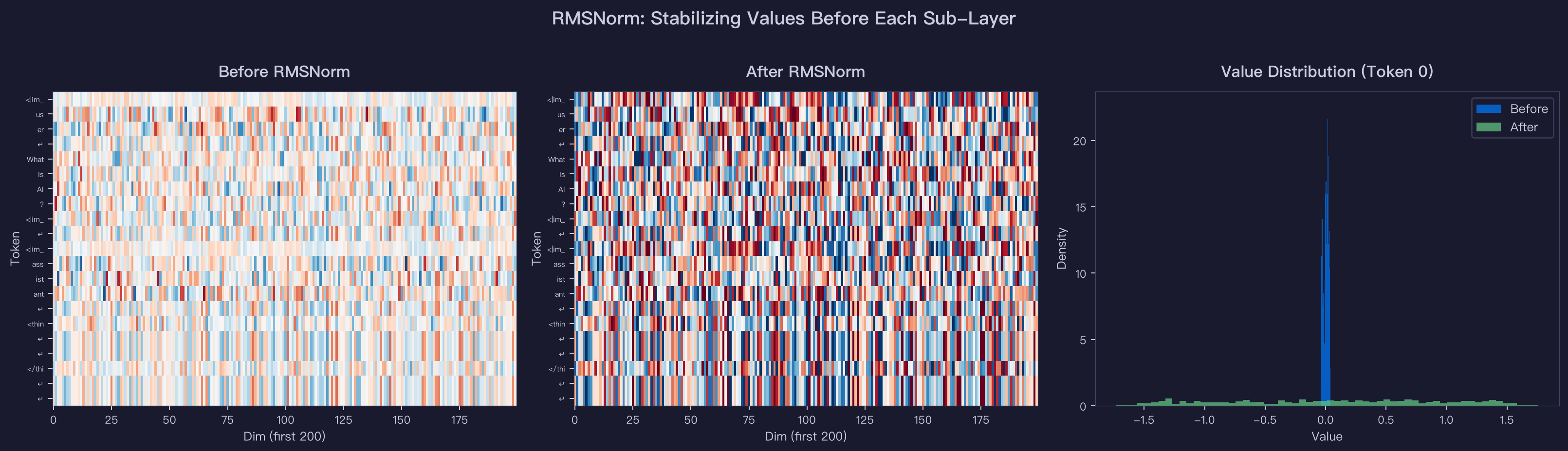RMSNorm