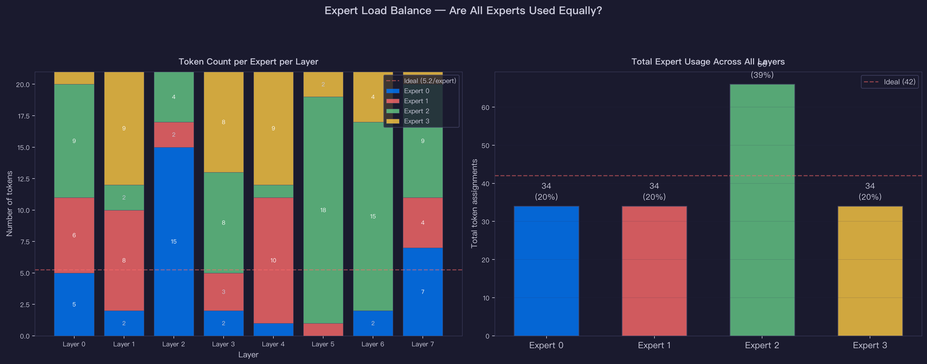 Load Balance