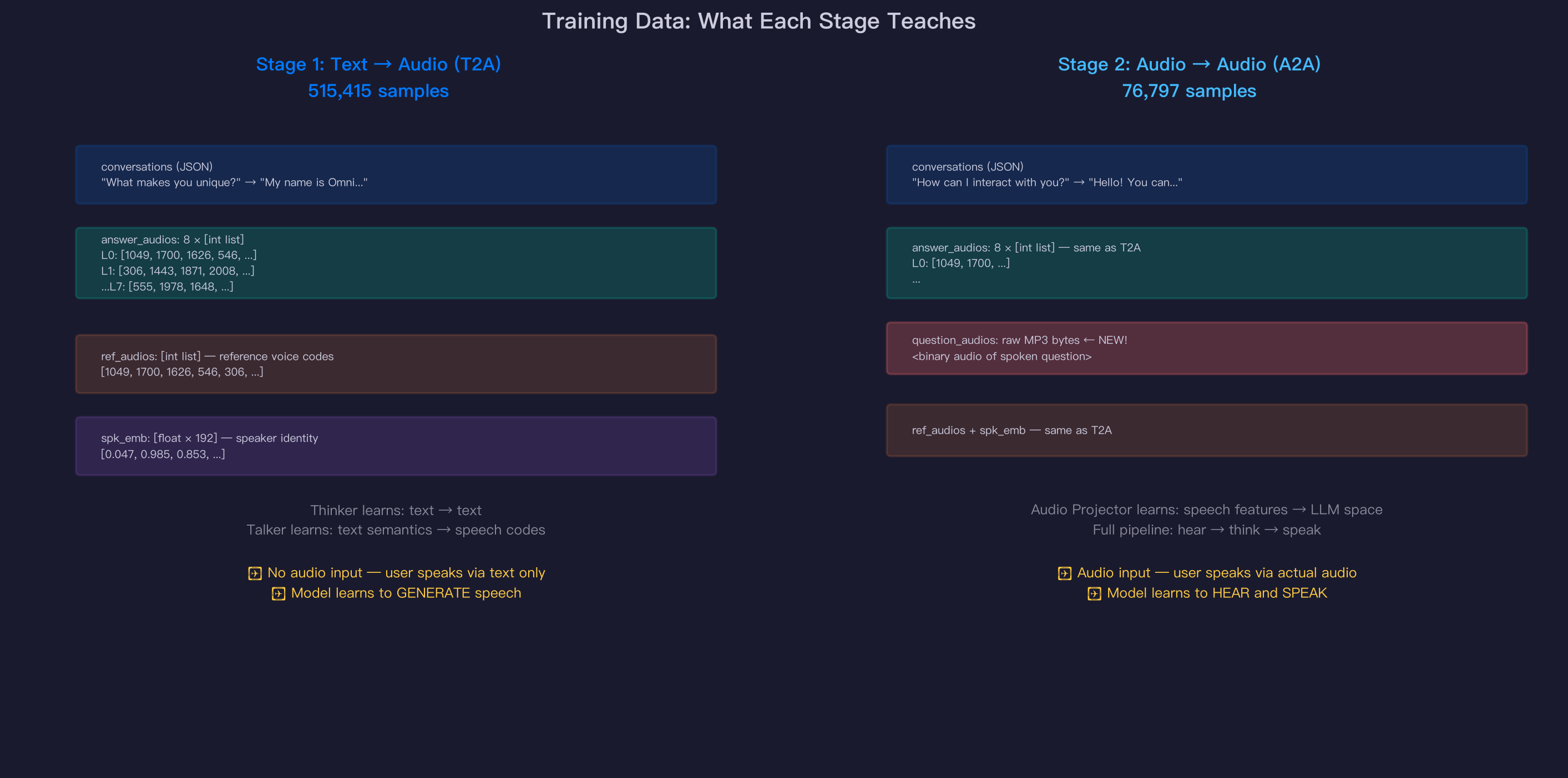 Training Data
