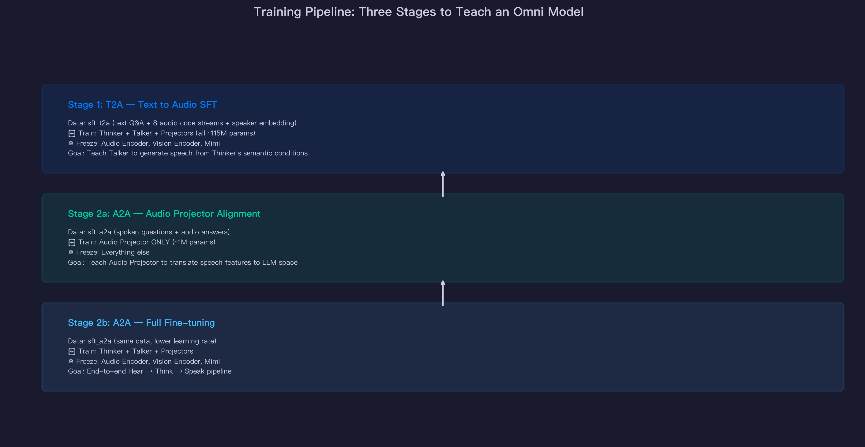 Training Pipeline