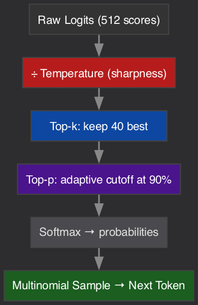 Sampling Strategies