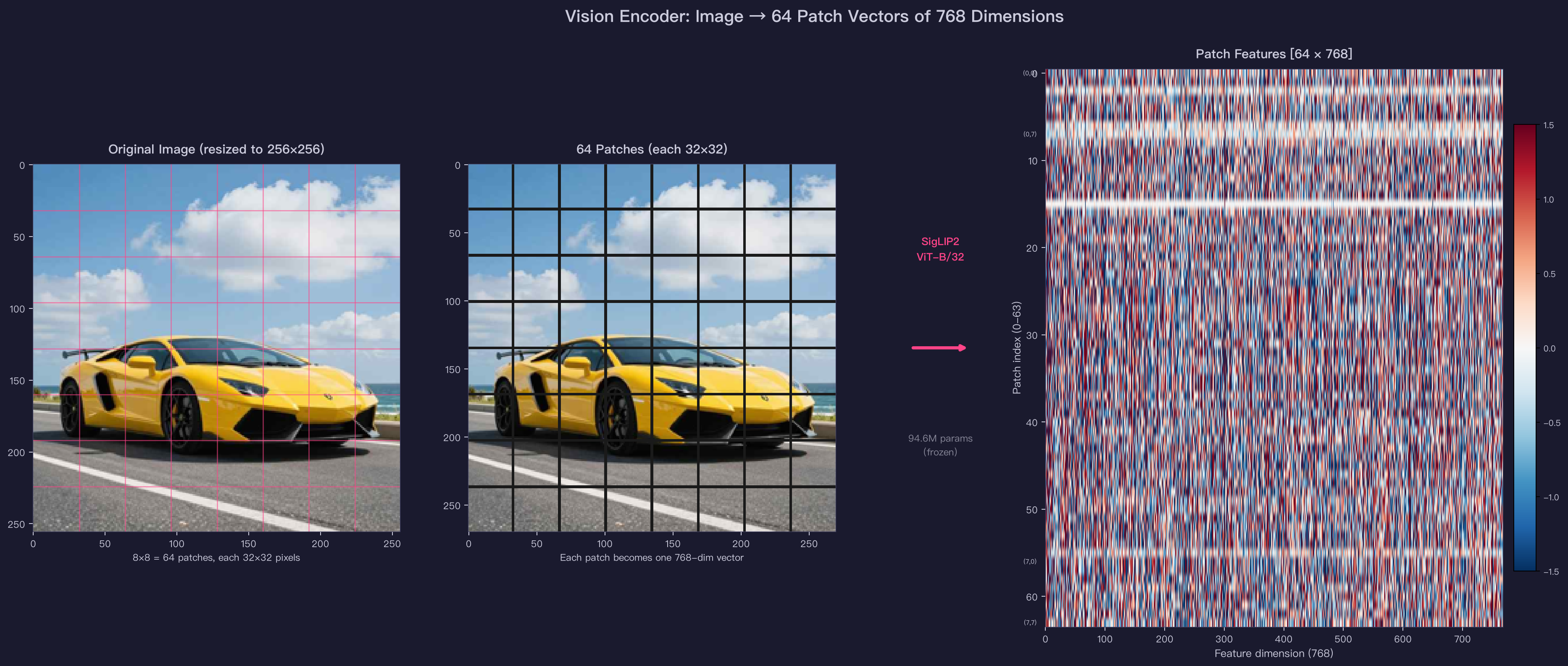 Vision Encoder