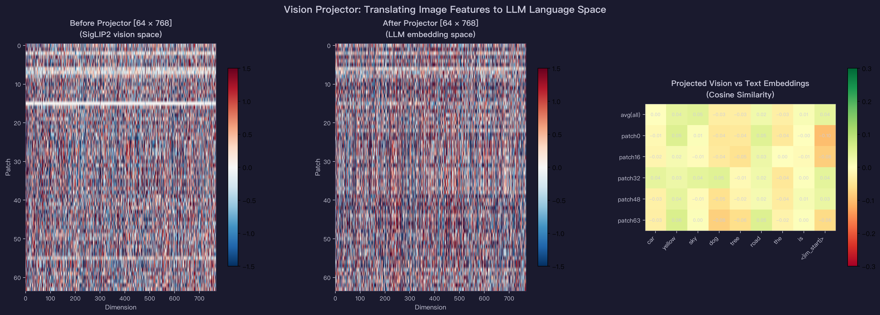 Vision Projector