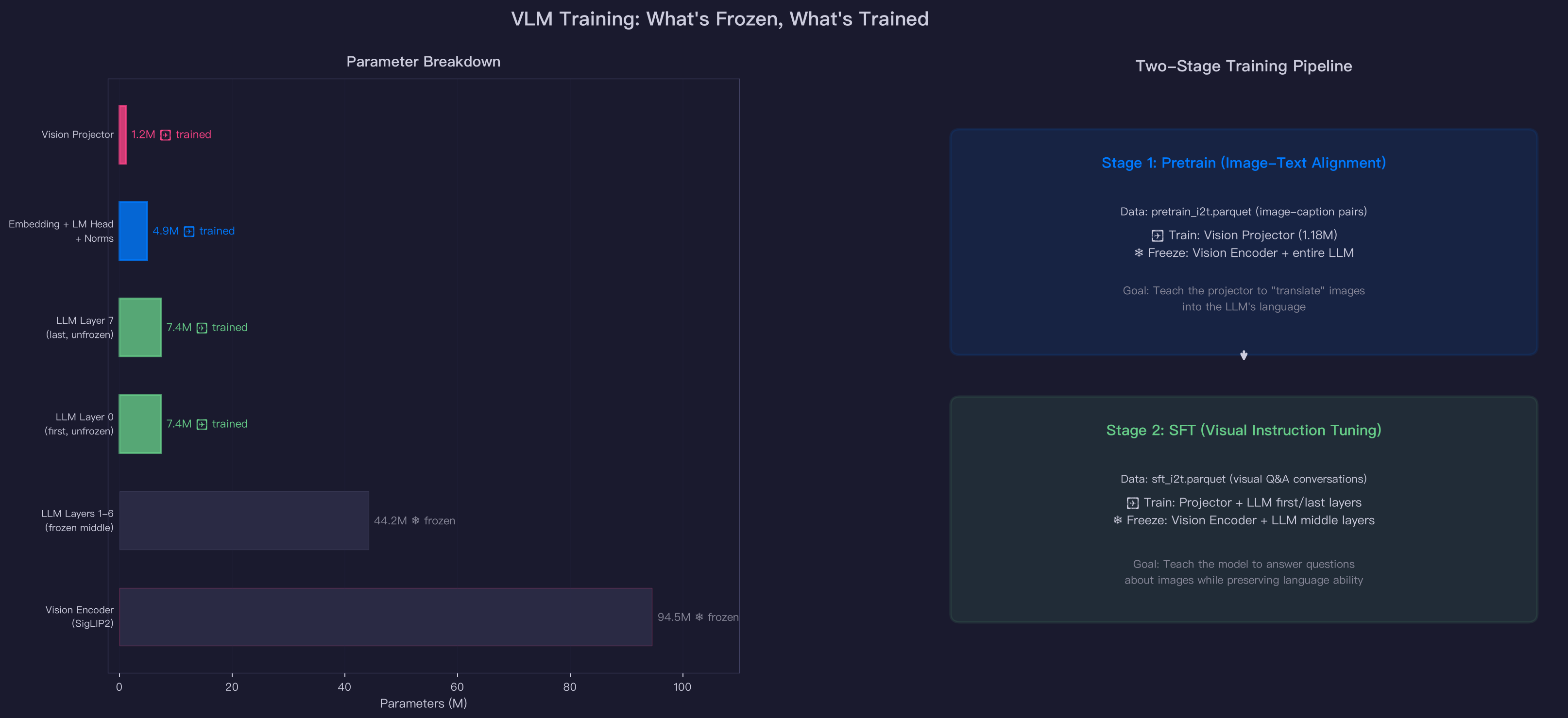 Training