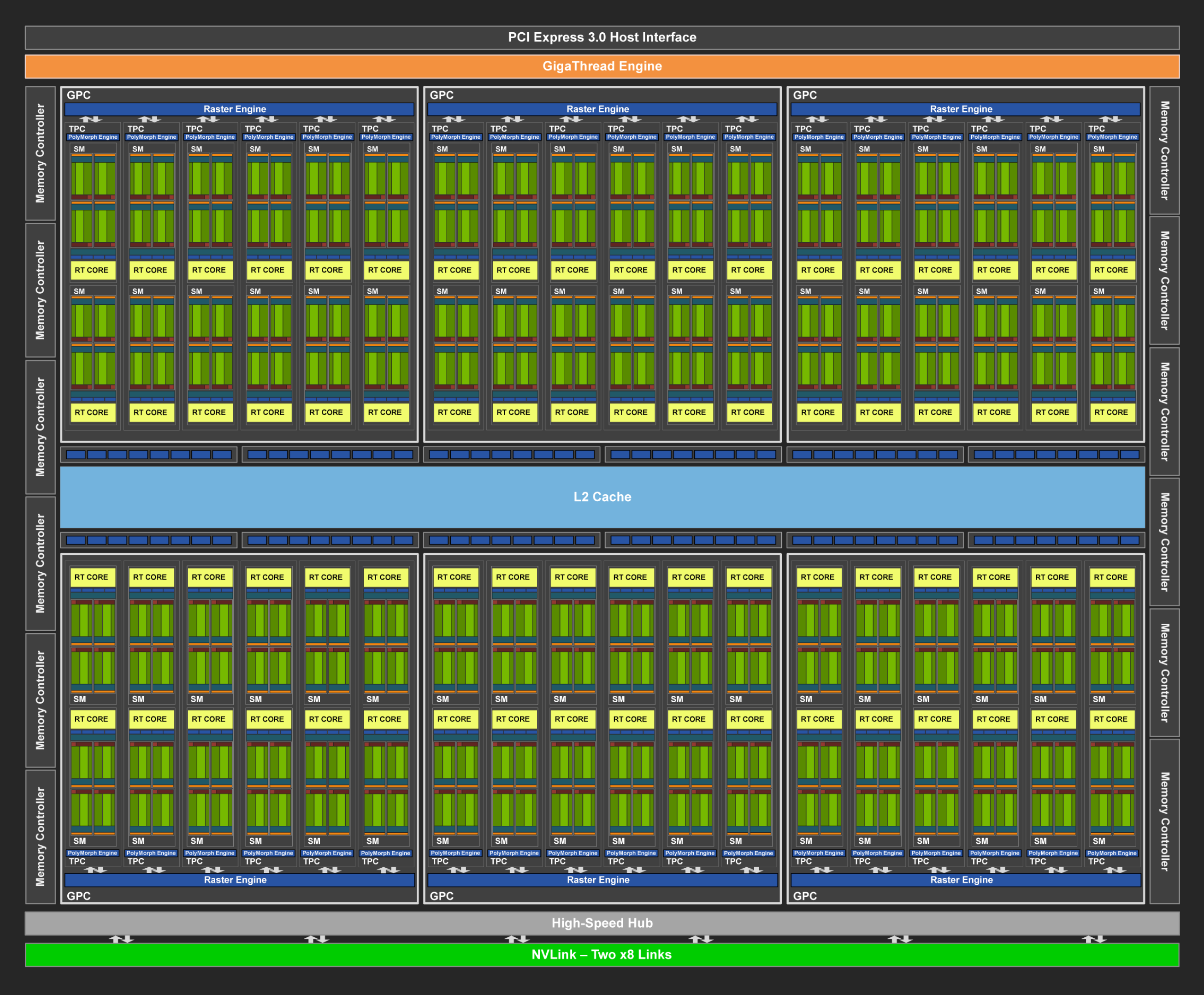 GPU Hardware Architecture